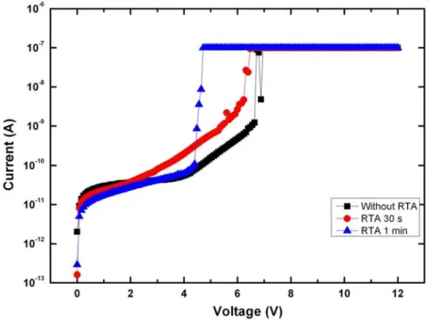 Fig 3-17 comparison sample of thermal treatment as Pd initial forming   