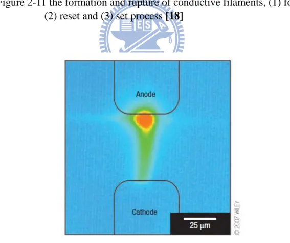 Figure 2-12 The temperature distribution of Joel heating effect [19] 