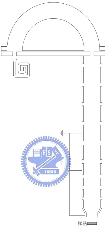 圖 2.4.1  半 球 形 電 子 能 量 分 析 儀 示 意 圖 。