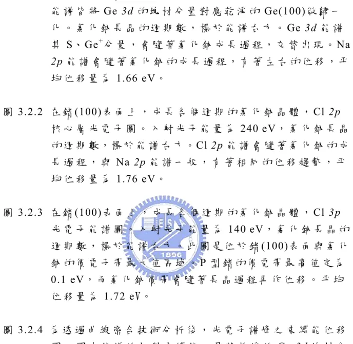 圖 3.2.1  在 鍺 (100) 表 面 上，成 長 各 個 週 期 的 氯 化 鈉 晶 體， Ge  3d、 Na  2p 核 心 層 光 電 子 圖 。 入 射 光 子 能 量 為 140 eV ， 每 條 能 譜 皆 將 Ge  3d 的 塊 材 分 量 對 應 乾 淨 的 Ge(100) 做 歸 一 化 。 氯 化 鈉 長 晶 的 週 期 數 ， 標 於 能 譜 右 方 。 Ge  3d 能 譜 其 S 、 Ge + 分 量 ， 會 隨 著 氯 化 鈉 成 長 過 程 ， 交 替 出 現 。 N