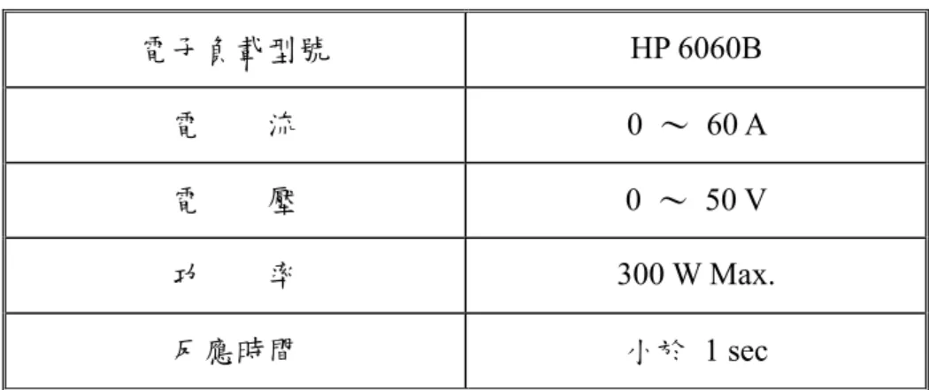 表 3-1  測試機台之電子負載規格  電子負載型號  HP 6060B  電        流 0 ～ 60 A   電        壓 0 ～ 50 V  功        率  300 W Max