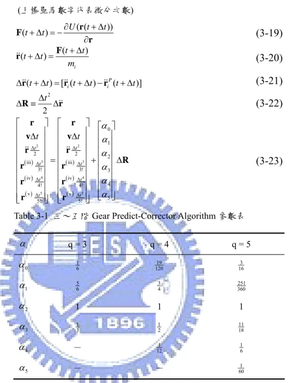 Table 3-1  三～五階 Gear Predict-Corrector Algorithm 參數表 