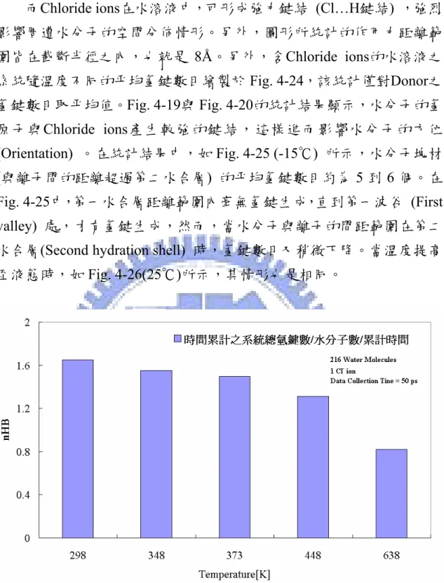 Fig. 4-24  系統溫度 298K 至 638K 時，時間以及分子數目平均之氫鍵數目統計結果 圖。該統計僅對模擬系統內全部的分子進行統計，而氫鍵數目的獲得，僅從 Donor 原子部分得到。 