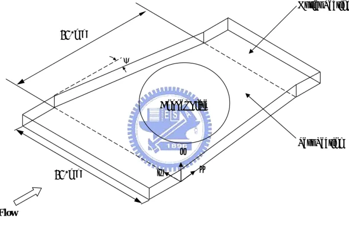 Fig. 2.2  Schematic drawing of test section Flow 450mm450mm  x zyψ  Test Section Outlet Section Copper Plate 