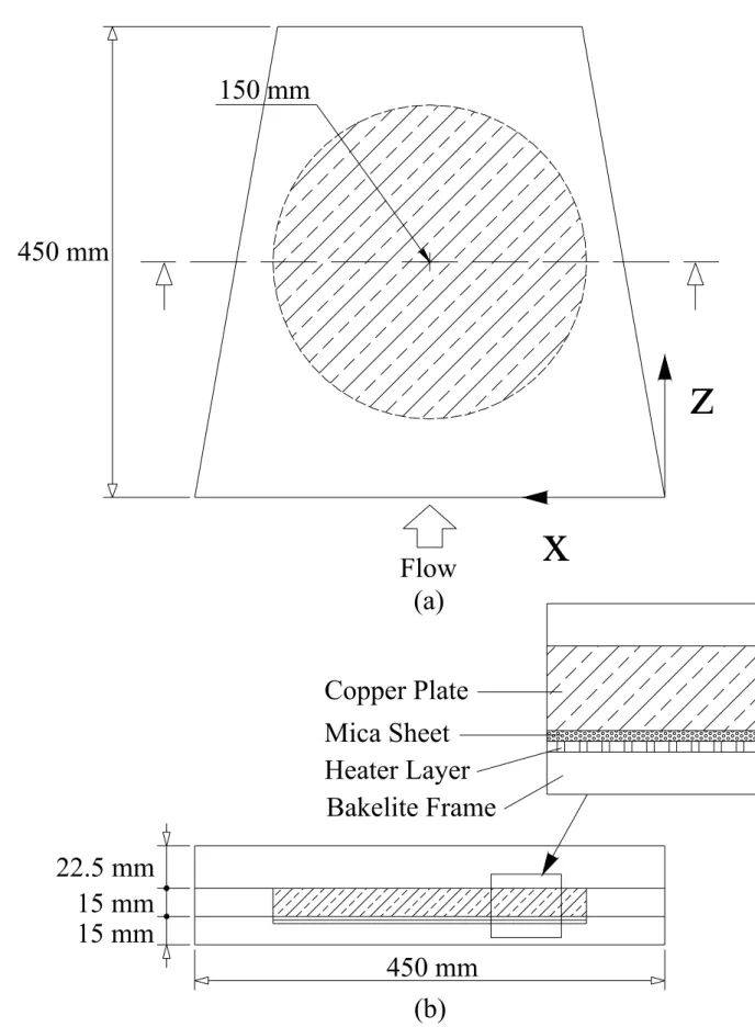 Fig. 2.3  Schematic of the test section from (a) top view and (b) cross-sectional view showing the 22.5 mm15 mm15 mm450 mm(b)Bakelite FrameHeater LayerMica SheetCopper Plate450 mmFlow(a)150 mmxz