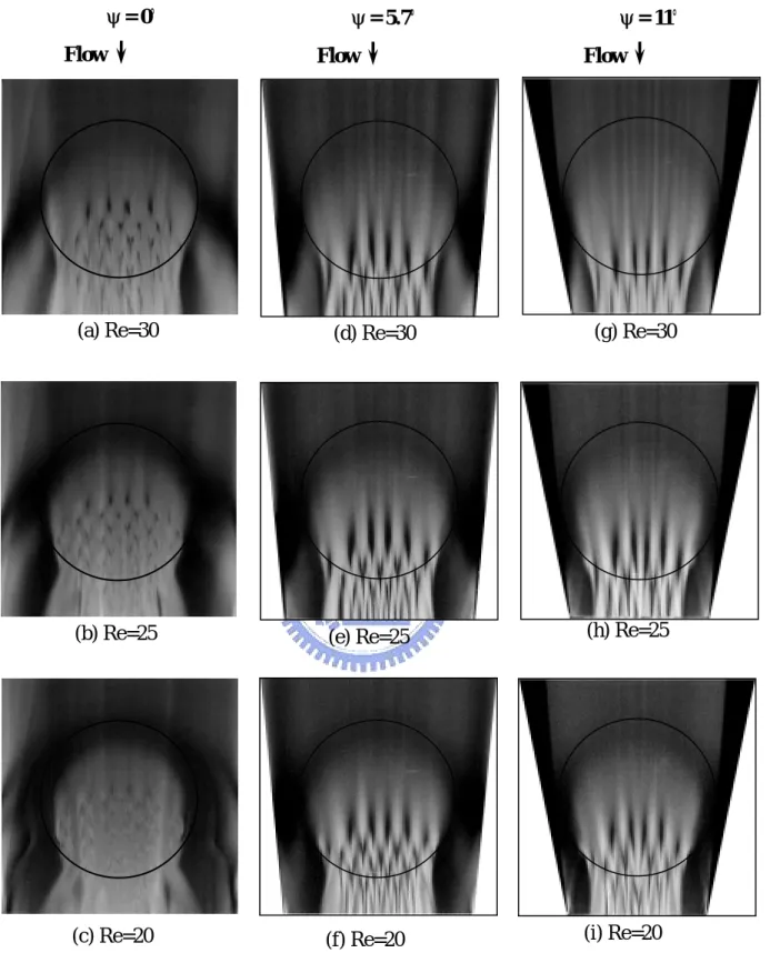 Fig. 3.1  Top view flow photos of longitudinal vortex flow taken at the middle horizontal plane  y = 1/2 at steady or statistical state in the duct with the sidewalls inclined at different  angles for Ra = 9,500 for various Reynolds numbers