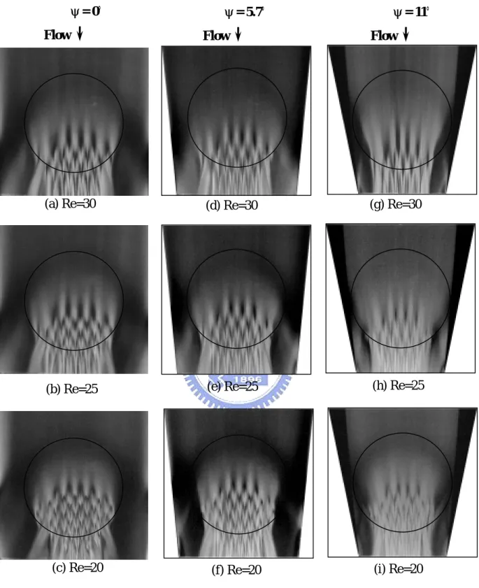 Fig. 3.4  Top view flow photos of longitudinal vortex flow taken at the plane y = 1/2 at steady state or at certain time instant in statistical state in the duct with the sidewalls inclined  at different angles for Ra = 13,800 for various Reynolds numbers