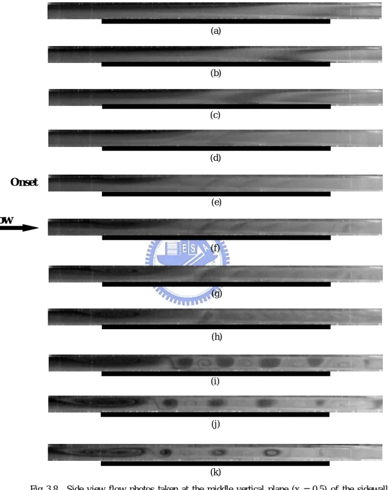 Fig 3.8  Side view flow photos taken at the middle vertical plane (x = 0.5) of the sidewall  inclined duct (ψ=11°) at Ra=11,600 for (a) Re=50, (b) Re=40, (c) Re=30, (d) Re=25, Onset (a) (c) (k) (d) (b) (j) (i) (h) (g) (f) (e) 