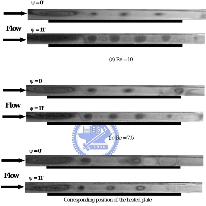 Fig 3.9  Side view flow photos taken at the vertical central plane x = 0.5 at steady or  statistical state in the duct with  ψ= 0°and 11°  for Ra= 11,600 at Re = 10 (a), 7.5 (b), and 5(c)