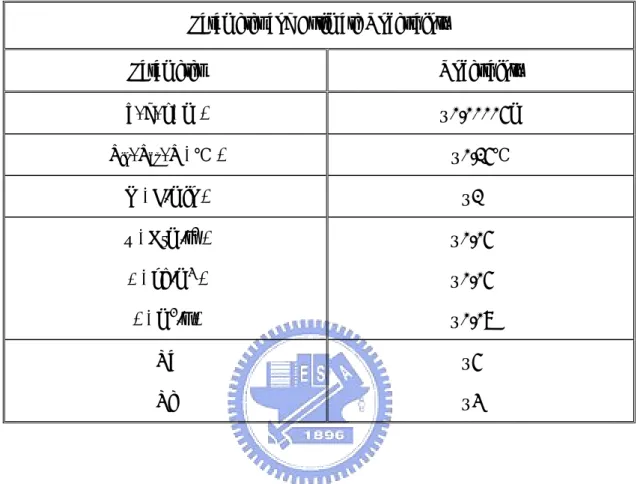 Table 2.1    Summary of the uncertainty analysis 