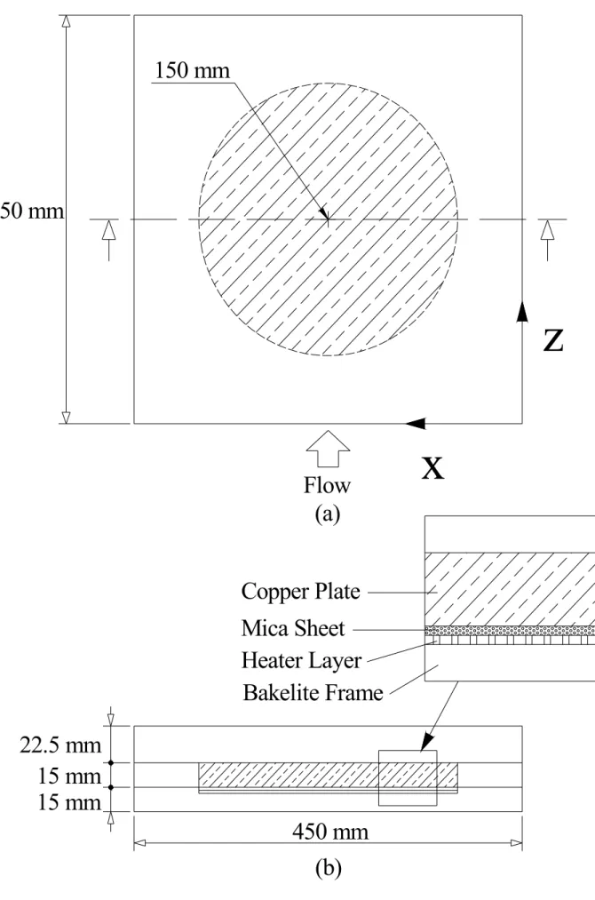Fig. 2.4  Bakelite FrameHeater LayerMica SheetCopper Plate15 mm15 mm22.5 mm450 mm150 mm450 mm(b) x(a)Flow z    