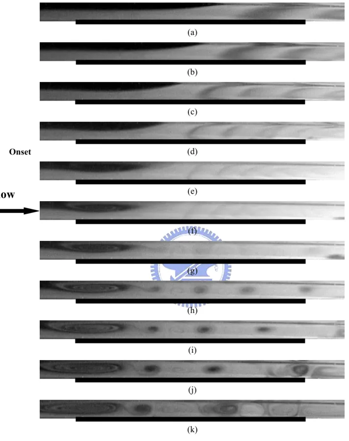Fig. 3.1  Side view flow photos taken at the middle vertical plane at steady or statistically  stable state with the absence of the blocks for Ra=11,600 at (a) Re=50.0, (b) Re=40.0,  (c) Re=30.0, (d) Re=25, (e) Re=20.0, (f) Re=17.5, (g) Re=15.0 (h) Re=12.5