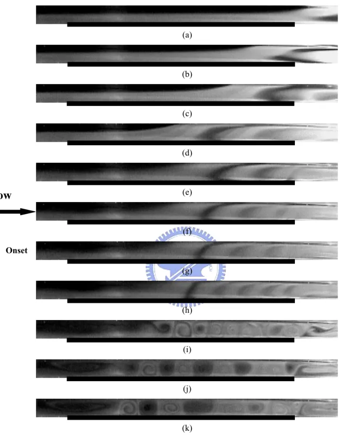 Fig. 3.2  Side view flow photos taken at the middle of vertical plane at steady or statistically  stable state with the curved blocks inserted at position (1) at Ra=11,600 for (a)  Re=50.0, (b) Re=40.0, (c) Re=30.0, (d) Re=25.0, (e) Re=20.0, (f) Re=17.5, (