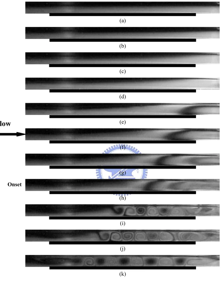 Fig. 3.14  Side view flow photos taken at the central vertical plane x=0.5 at steady or  statistically stable state in the duct with the blocks placed at position (2) at Ra=7,500  for (a) Re=50.0, (b) Re=40.0, (c) Re=30.0, (d) Re=25.0, (e) Re=20.0, (f) Re=
