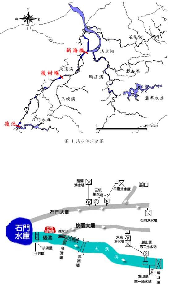 圖 1 淡水河流域圖 