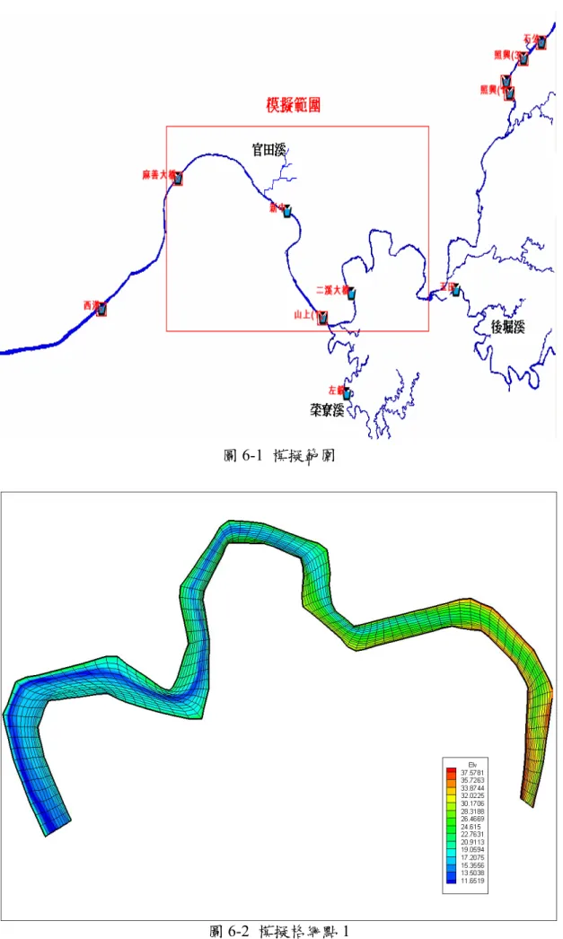 圖 6-1  模擬範圍 