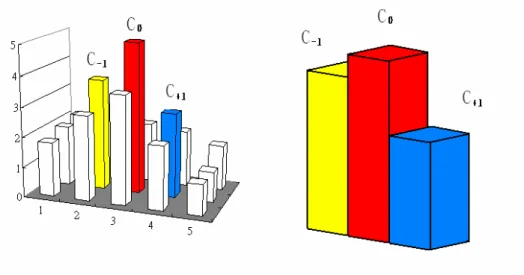 圖 2-7  不一致流速向量圖(右下角虛線框處) 