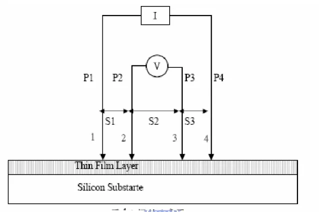 圖 3-4：四點探針量測原理圖[64] 