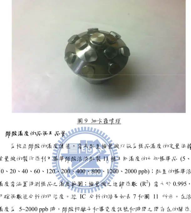 圖 9  細水霧噴頭  3.5    醋酸濃度的品保及品管    為校正醋酸的濃度讀值，需先配置檢量線以做為樣品濃度的定量依據。 検量線的製作係利用標準醋酸溶液配製 11 種不同濃度的已知標準品 (5、 10、20、40、60、120、200、400、800、1200、2000 ppb)；配置的標準溶液 濃度需涵蓋待測樣品之濃度範圍；檢量線之迴歸係數 (R 2 )  需大於 0.995，才 可確保數值分析的可信度。經 IC 分析的結果如表 7 和圖 11 所示。在溶液 濃度為 5~2000 ppb 時，醋酸