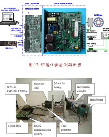圖 12  研製的無感測驅動器 