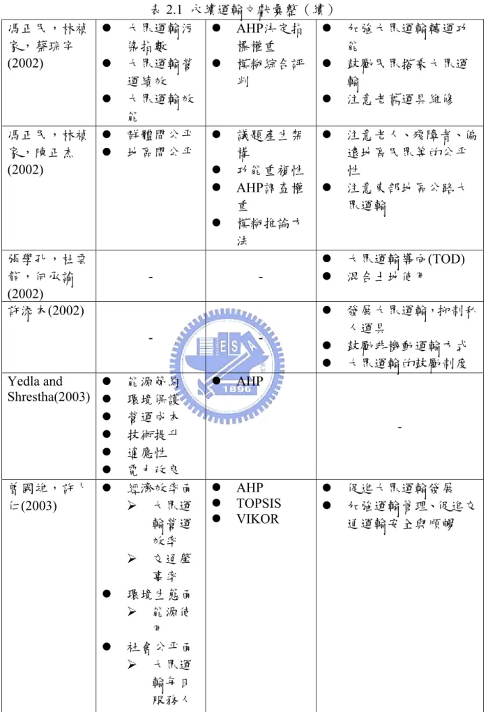 表 2.1  永續運輸文獻彙整（續）  馮正民，林禎 家，蔡琮宇 (2002)  z  大眾運輸污染指數 z  大眾運輸營 運績效  z  大眾運輸效 能  z  AHP決定指標權重z  模糊綜合評判  z  加強大眾運輸轉運功能z  鼓勵民眾搭乘大眾運輸 z  注意老舊運具維修  馮正民，林禎 家，陳正杰 (2002)  z  群體間公平 z  地區間公平  z  議題產生架構  z  功能重複性  z  AHP調查權 重  z  模糊推論方 法  z  注意老人、殘障者、偏遠地區民眾等的公平性 z  注