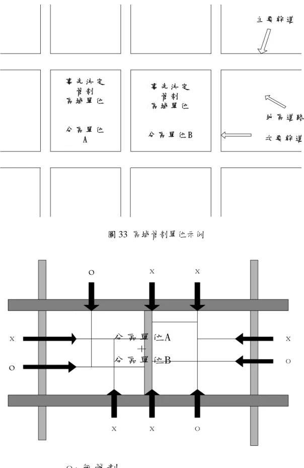 圖 33  區域管制單位示例