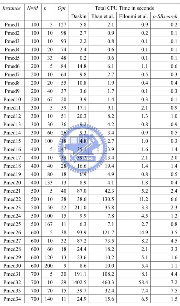 Table 1    Results of 40 OR-Lib instances 