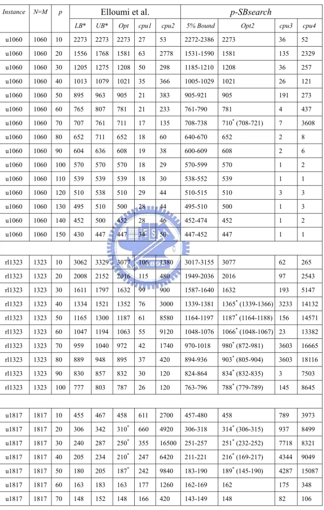 Table 2    Results of TSPLIB instances 