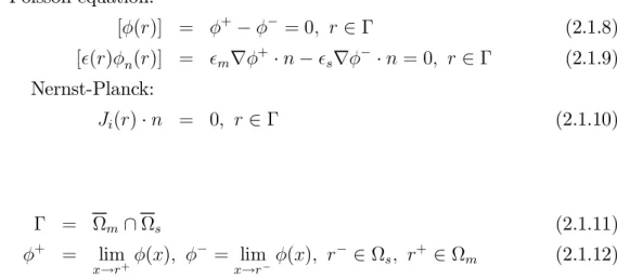 Figure 1: VMD simulation system of the KcsA channel with membrane, water,and ions.