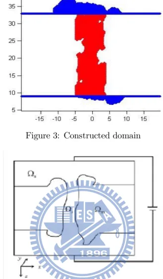 Figure 4: A cross section of 3D PNP simulation domain for GA channel.