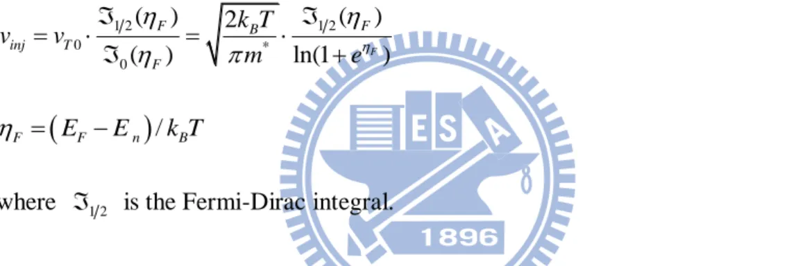 Fig. 3.2 (b) shows the result of v inj  versus n s , which is based on Eq. 3.10. 