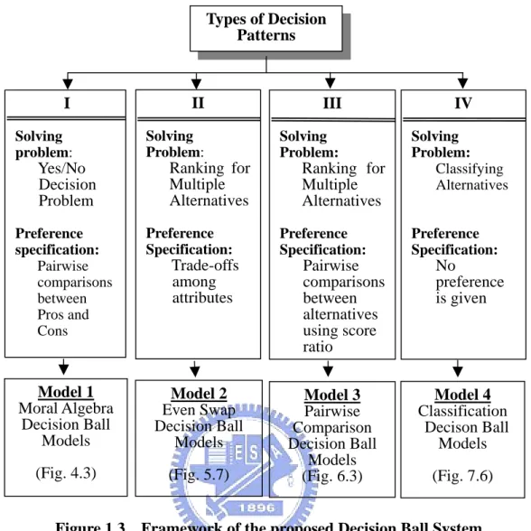 Figure 1.3    Framework of the proposed Decision Ball System 