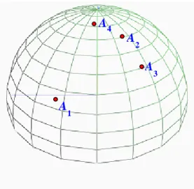 Figure 3.1    The Decision Ball of Example 3.1 with an additive score  function 