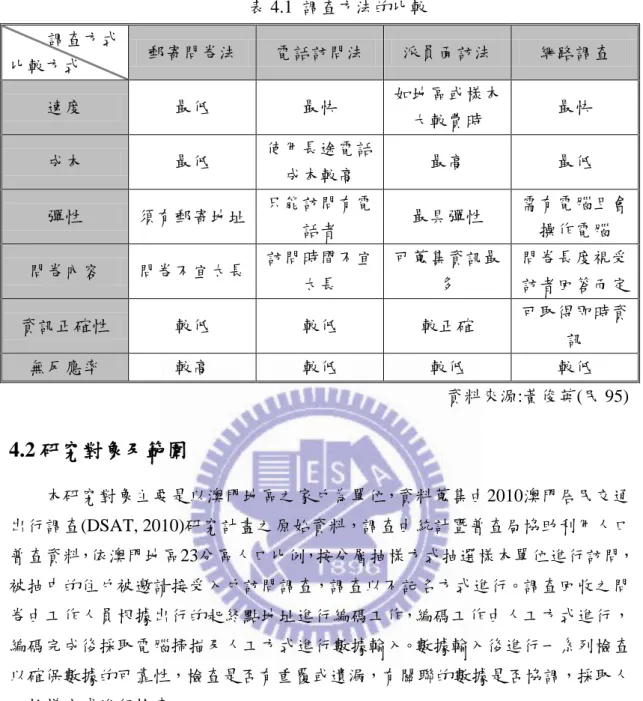 表 4.1  調查方法的比較          調查方式  比較方式  郵寄問卷法  電話訪問法  派員面訪法  網路調查  速度  最低  最快  如地區或樣本 大較費時  最快  成本  最低  使用長途電話 成本較高  最高  最低  彈性  頇有郵寄地址  只能訪問有電 話者  最具彈性  需有電腦且會操作電腦  問卷內容  問卷不宜太長  訪問時間不宜 太長  可蒐集資訊最多  問卷長度視受 訪者回答而定  資訊正確性  較低  較低  較正確  可取得即時資 訊  無反應率  較高  較低  較
