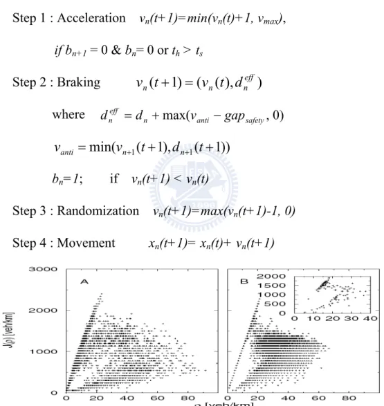 Figure 2-9. Comparison of the Knopse model (2000, left panel) with empirical  data (right panel)