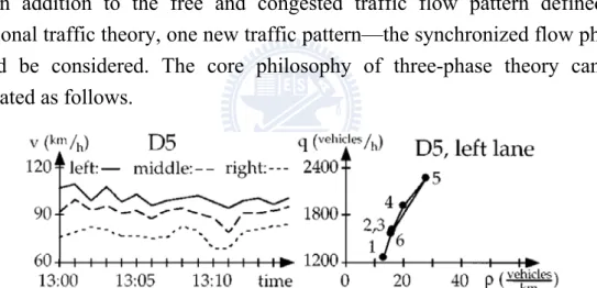 Figure 2-12. Features of free flow phase in three-phase traffic theory. 