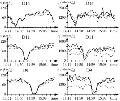 Figure 2-14. Upstream propagation of wide-moving jams in three-phase traffic  theory. 