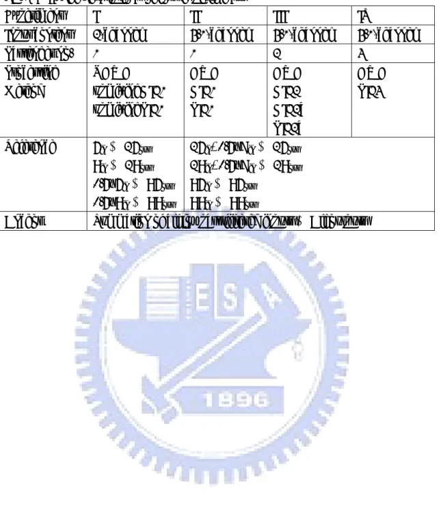 TABLE II. The descriptions of four experiments. 