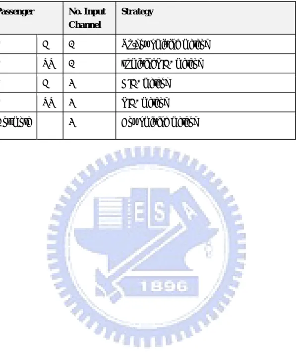 TABLE V. Summary of the strategies for various listening mode  Passenger  No. Input 
