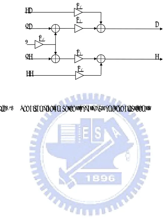 Fig. 1.  The block diagram of the standard downmixing algorithms.  R w2w1L RL w3FL FR w3RR w2C 