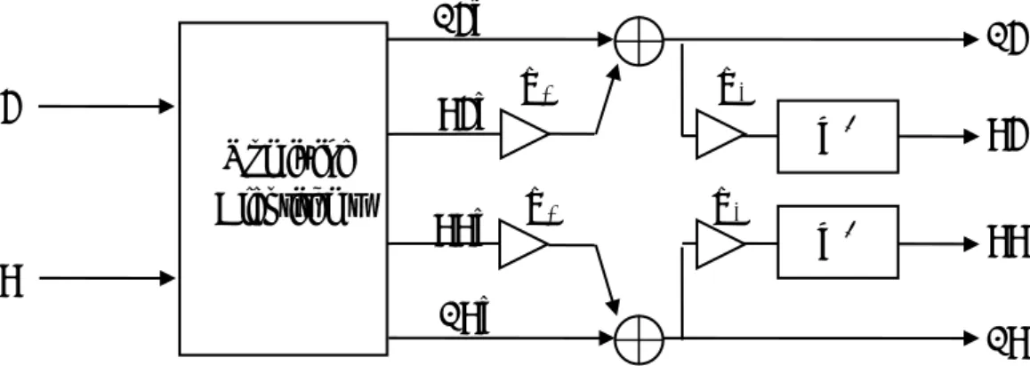 Fig. 3.  The block diagram of the UDWD method  RR R L FL FR RL w1w2w1z -Dz -Dw2Upmixing Algorithms FL’ RL’ RR’ FR’ 