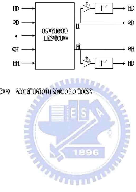 Fig. 4.  The block diagram of the DWD method RL FL FR RR C  FR FL z -DRL w1z -DRL w1Downmixing Algorithms L’ R’ 