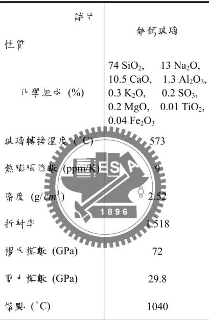 表 2 EHC 空液晶試片玻璃性質                            試片  性質  鈉鈣玻璃  化學組成 (%)  74 SiO 2 ,   13 Na 2 O, 10.5 CaO,  1.3 Al2O 3 ,  0.3 K 2 O,   0.2 SO 3 ,  0.2 MgO,  0.01 TiO 2 ,  0.04 Fe 2 O 3 玻璃轉換溫度  (°C)  573  熱膨脹係數 (ppm/K) 9  密度 (g/ cm 3 )  2.52  折射率  1.518  楊氏模數 (