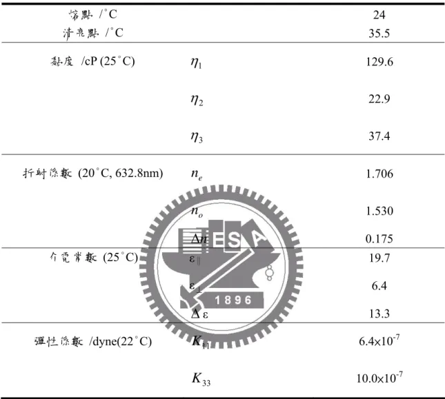 表 4  向列型液晶 5CB 的材料參數  熔點  /°C   24  清亮點  /°C   35.5  黏度 /cP (25°C)  η 1 129.6  η 2 22.9  η 3 37.4  折射係數 (20°C, 632.8nm)  n e 1.706  n o 1.530  Δ n 0.175  介電常數 (25°C)  ε ∥  19.7  ε ⊥ 6.4  Δ ε  13.3  彈性係數 /dyne(22°C)  K 11 6.4×10 -7 10.0×10 -7 K 33