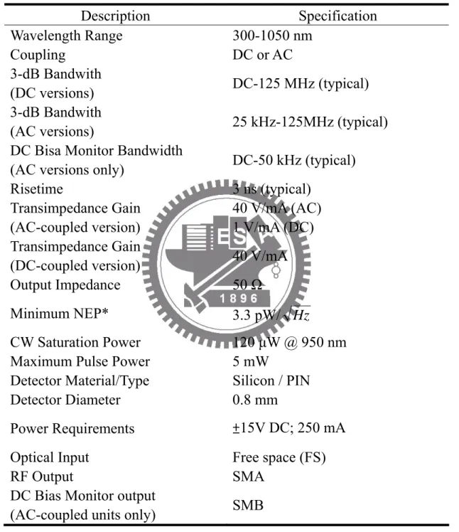 表 6  光接收器 New Focus 1801 的規格  Description Specification  Wavelength Range  300-1050 nm  Coupling DC  or  AC  3-dB Bandwith  (DC versions)  DC-125 MHz (typical)  3-dB Bandwith 