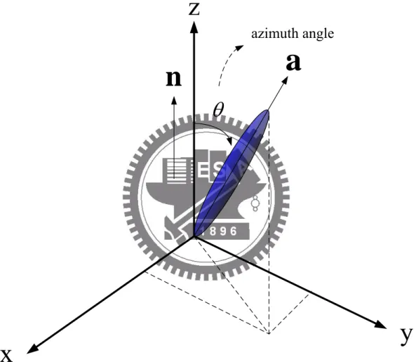 圖 2.2  向列型液晶分子示意圖 