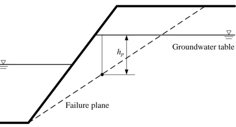 圖 A1.1    Hydrostatic Model 孔隙水壓計算示意圖 