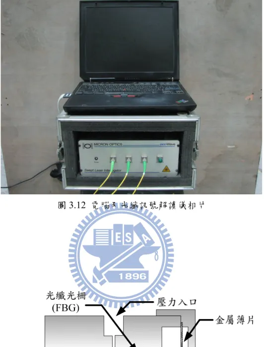 圖 3.12  電腦及光纖訊號解讀儀相片 