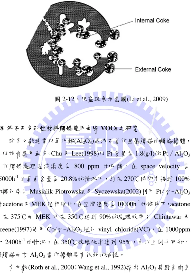 圖 2-12、阻圔現象示意圖(Li et al., 2009) 