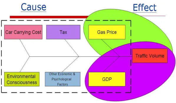 Figure 1.1 Scope of the Study 